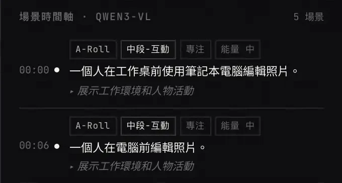 場景時間軸放大：時間碼、A-Roll 與景別標籤、一句中文描述